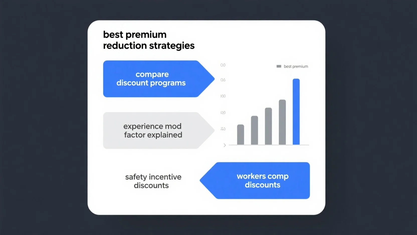 Workers Compensation Insurance