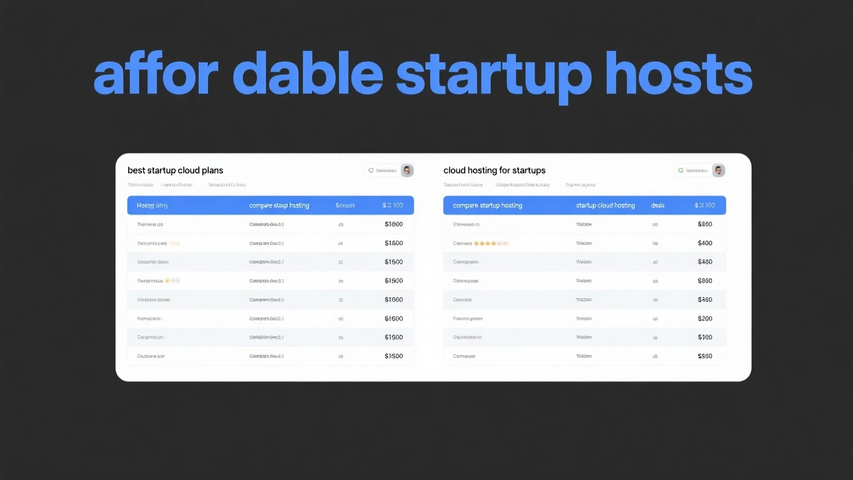 Top Cloud Hosting Providers, Types, Costs & Features for Startups in 2025