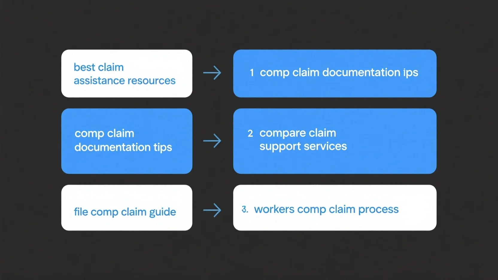 Comprehensive Guide to Workers’ Comp Claim Process, Filing, Documentation, Service Comparison & Assistance Resources